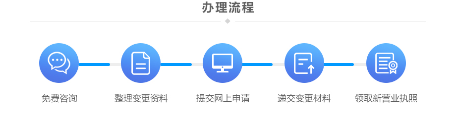 山东注册公司
