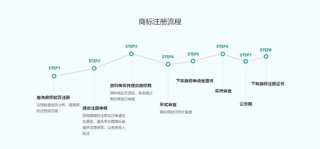 山东注册公司