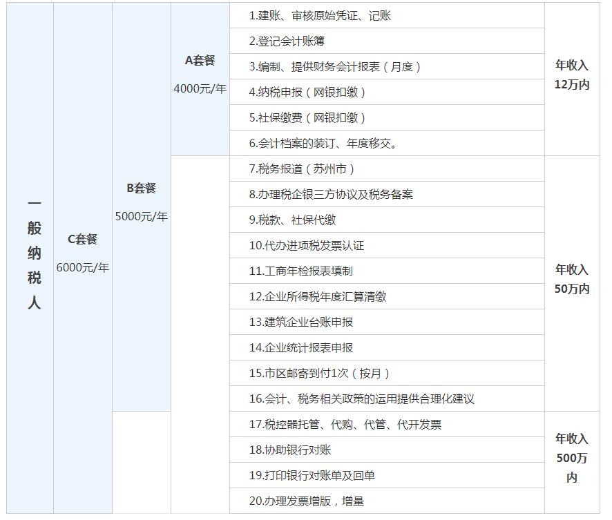 山东注册公司
