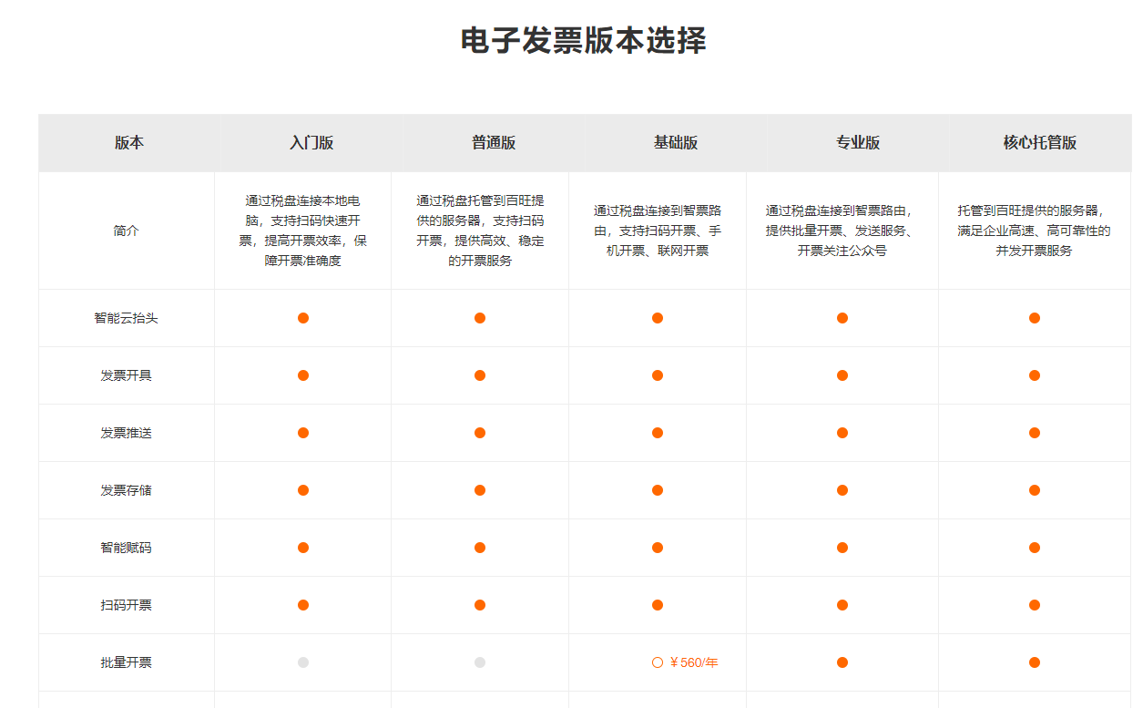 山东注册公司