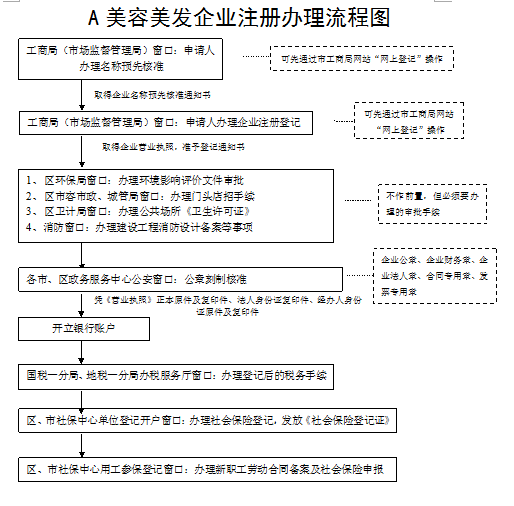 山东注册公司