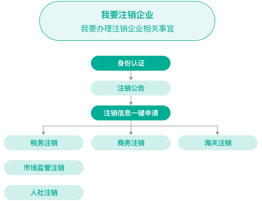 山东注册公司